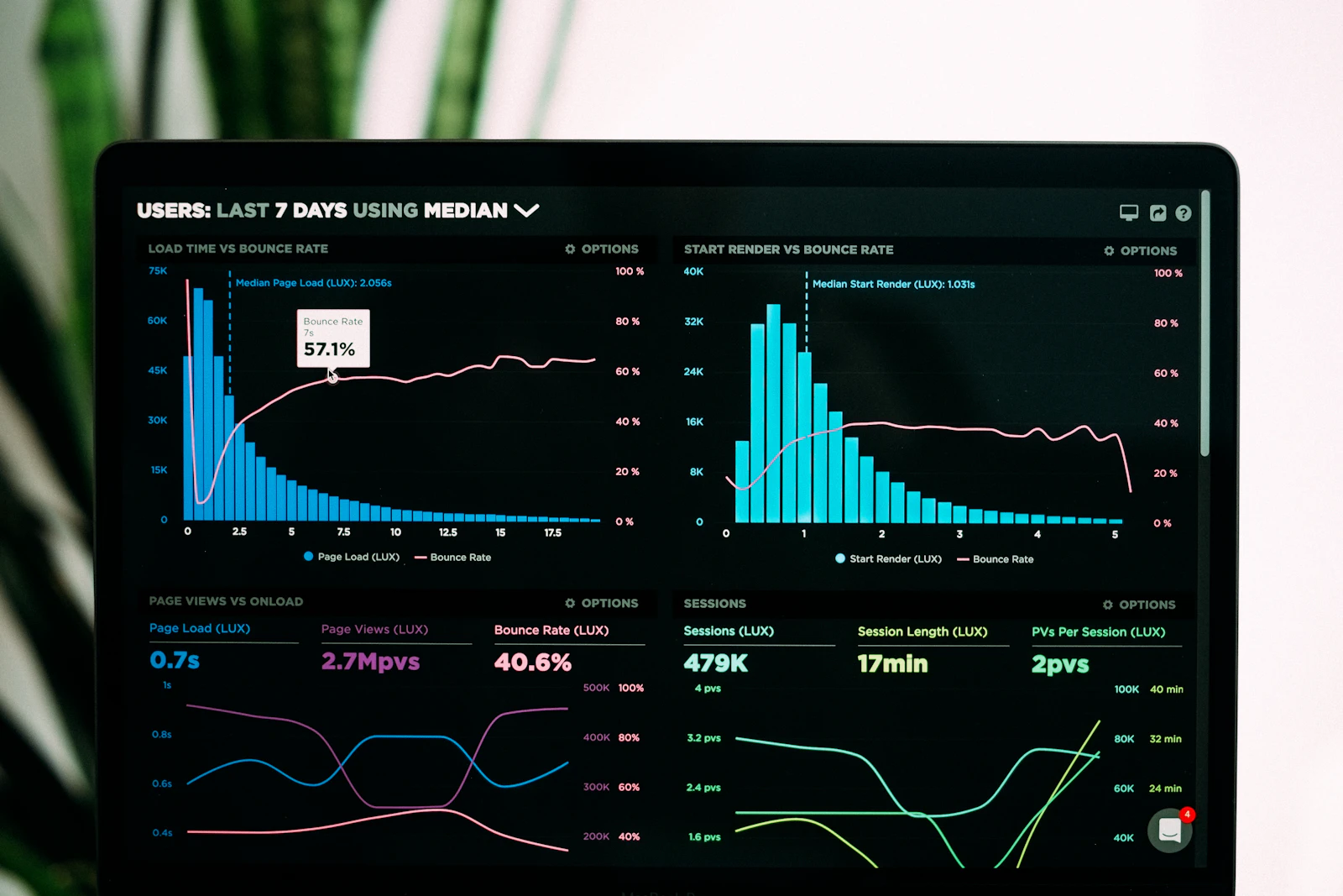 Tableau de bord d'analytics avec graphiques